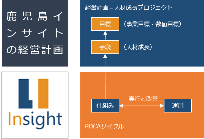 鹿児島インサイト　鹿児島　ソフトウェア開発　システム開発　リモート開発　ニアショア開発